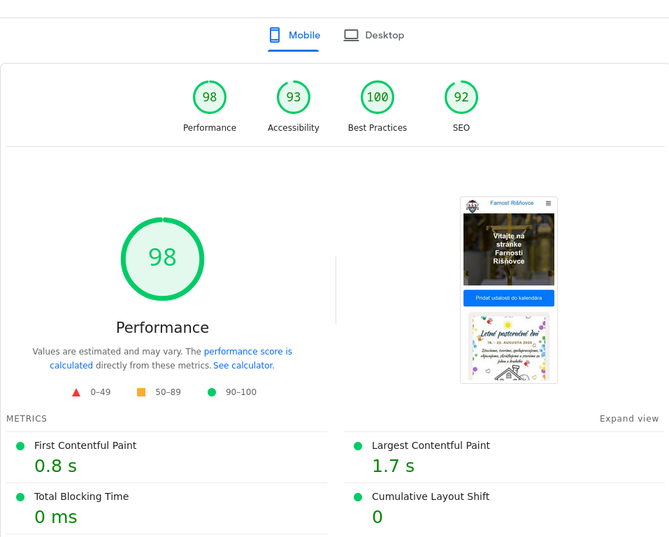 Hodnotenie webu Farnosť Rišňovce službou Google PageSpeed Insights